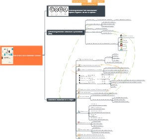 Construire un deuxième cerveau