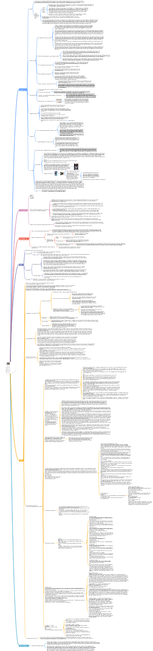 Méthodologie de monétisation des abonnés à de courtes vidéos