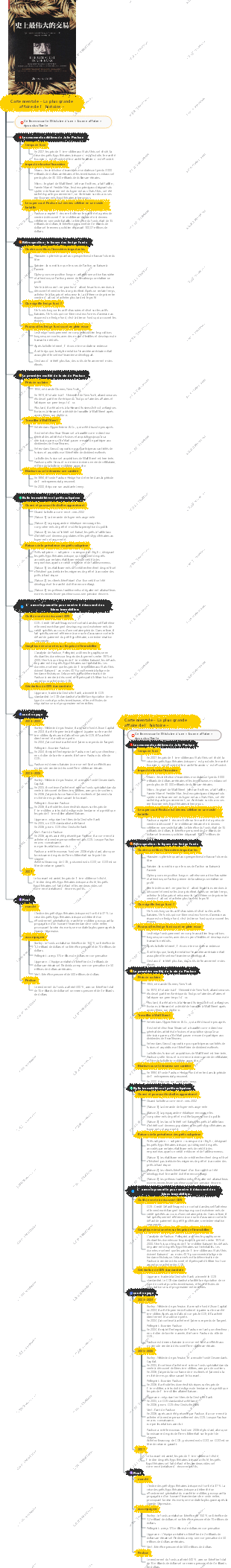 Carte mentale « La plus grande affaire de l’histoire »