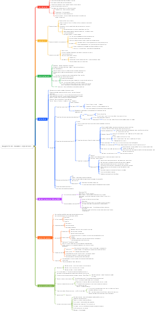Imagerie médicale  diagnostic des maladies respiratoires