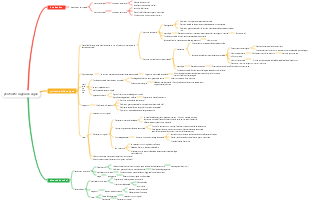 péritonite suppurée aiguë