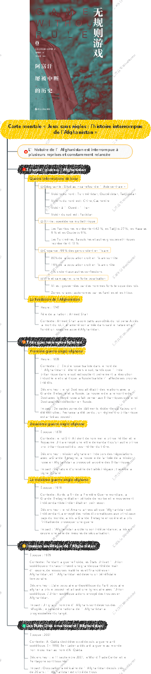 Carte mentale « Jeux sans règles  l'histoire interrompue de l'Afghanistan »