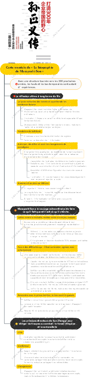 Carte mentale de « La biographie de Masayoshi Son »