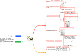 Expérience d'hybridation de pois de Mendel (2)