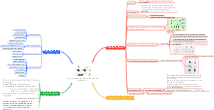 Expérience d'hybridation de pois de Mendel (1)