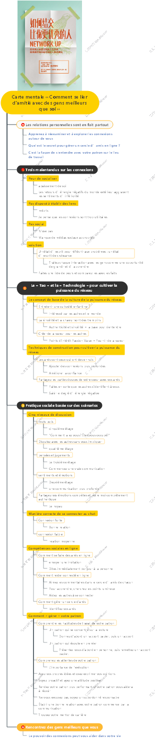 Carte mentale « Comment se lier d'amitié avec des gens meilleurs que soi »