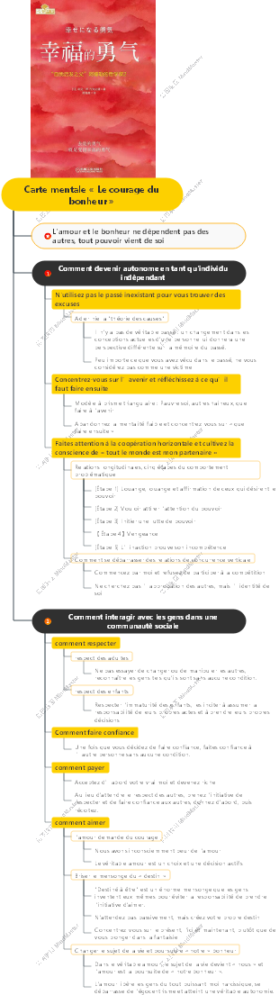 Carte mentale « Le courage du bonheur »