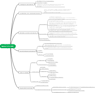 Aperçu de la visite