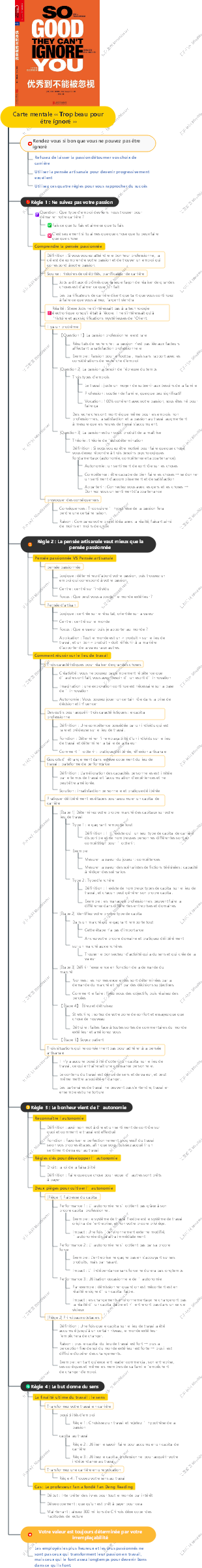 Carte mentale « Trop beau pour être ignoré »