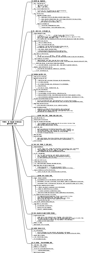 이것만으로도 공부는 충분해요 독서노트