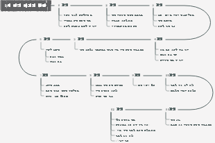엄마들이 꼭 읽어야 할 책 0~1세 아이의 인지발달을 위한 정확한 시간표