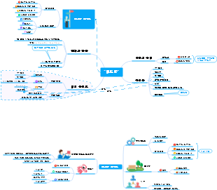'레드락' 마인드맵