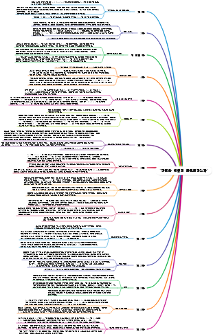 강철의 단련 방법 장 요약 차트