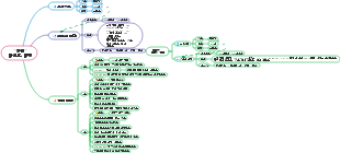 '찻집' 마인드맵