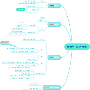 중학교 물리학 질량 및 밀도 코스 지도