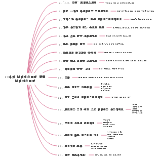 17가지 브레인스토밍 방법