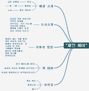 '제인 에어' 마인드맵