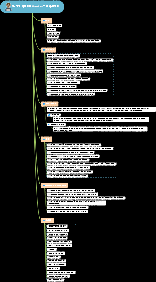 유명한 심리학자 Bandura의 개인 프로필