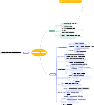 운영자에게 필요한 전문적 자질