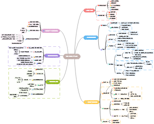 인터넷사업관리