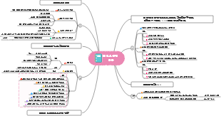 케이스 분해 SOP