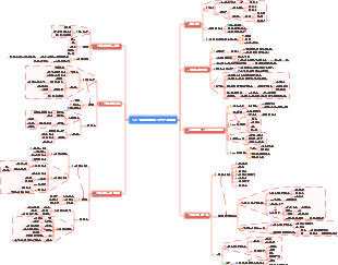 O2O 전자상거래 AS상품 시스템