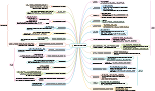 대학 입시 수학 준비 전략 30가지