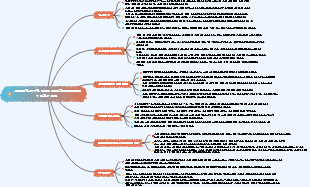 정신을 차리게 만드는 인생에 대한 27가지 통찰