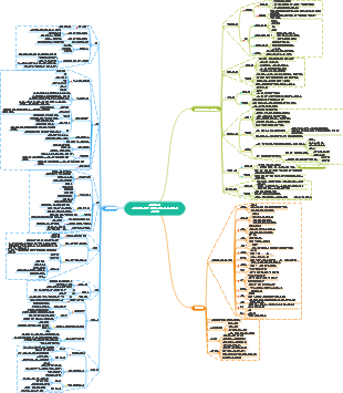 대학 입학 시험 지리 질문 답변 기술 템플릿