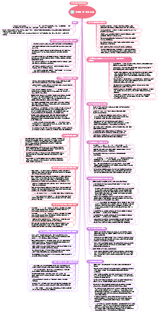 믿음의 힘 읽기 노트