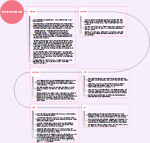 평생 지속될 25가지 고전 명언