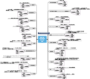 중국 유명 프론트엔드 거물 목록 요약
