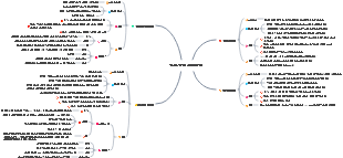 긴 카피를 쓰는 방법