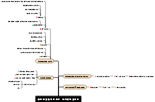 제품 관리자 책임 분석