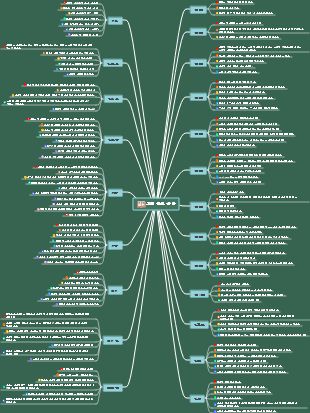 평생에 도움이 될 고전 불교 격언