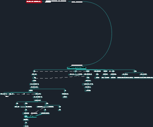 백년의 고독 속 인물들의 관계