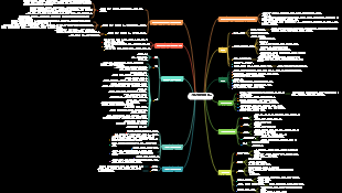 직관적인 행동 사고