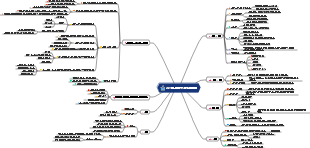 2021년 대학입시 연간계획