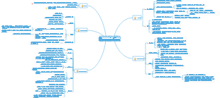 마법의 감정과 힘 읽기 노트
