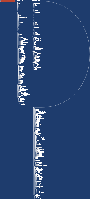 기본부터 고급까지 Java 아키텍처 가이드