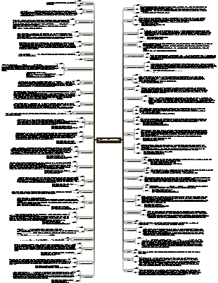 두반 영화 뮤지컬 영화 톱 50