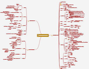 효율적인 학습 방법 전체적인 학습 전략