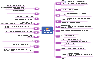 전국의 설 명절 별미 목록