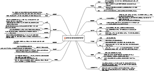 각지의 춘절 풍속 목록