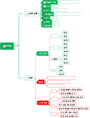 회의록 템플릿