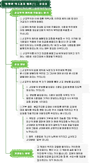 영향력의 6가지 원칙 읽기 노트