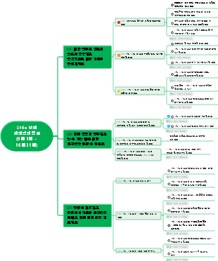간트차트 사용법