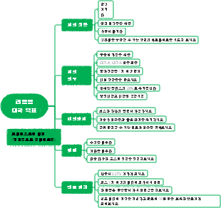 리틀엠의 대학 목표 브레인스토밍!
