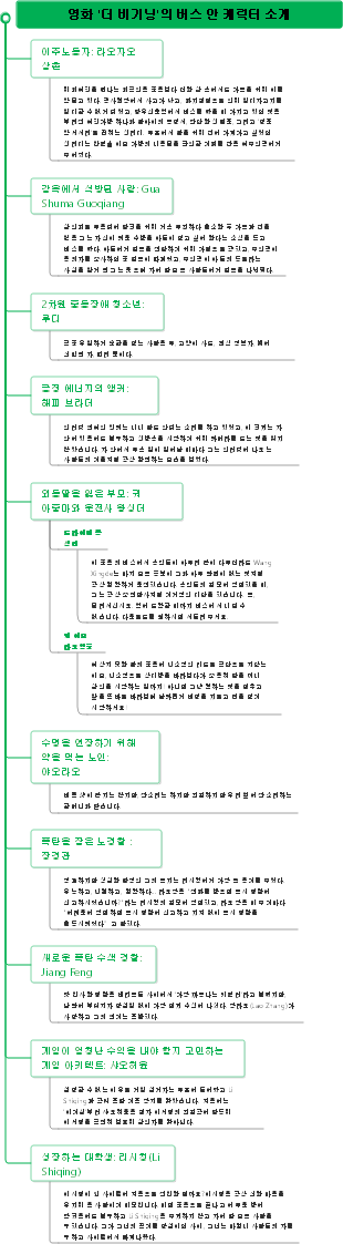 영화 '더 비기닝'의 버스 안 캐릭터 소개