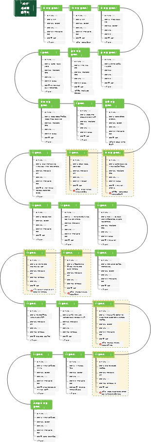 '더 비기닝' 25회 반복